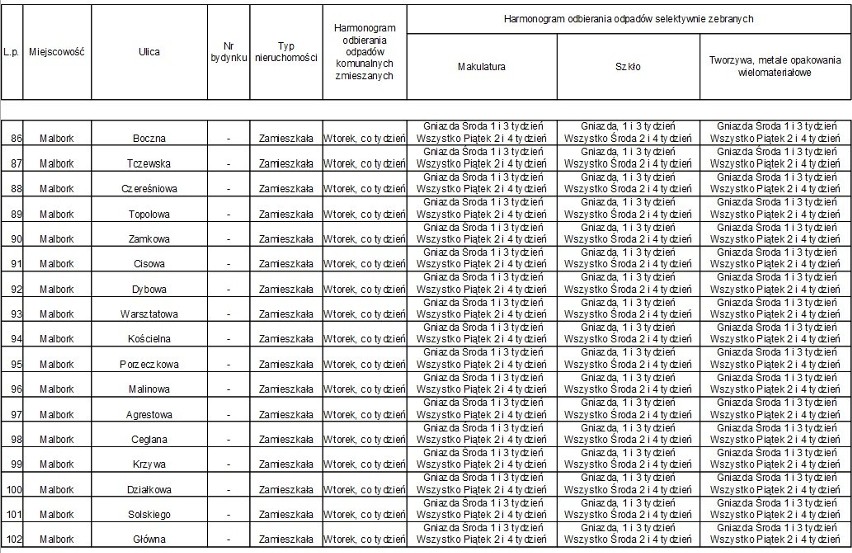 Malbork. Harmonogram odbioru śmieci przez ZGKiM. Sprawdź, w jakie dni przyjedzie śmieciarka