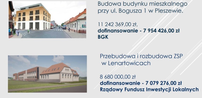 Rekordowy budżet na inwestycje w 2022 r.!