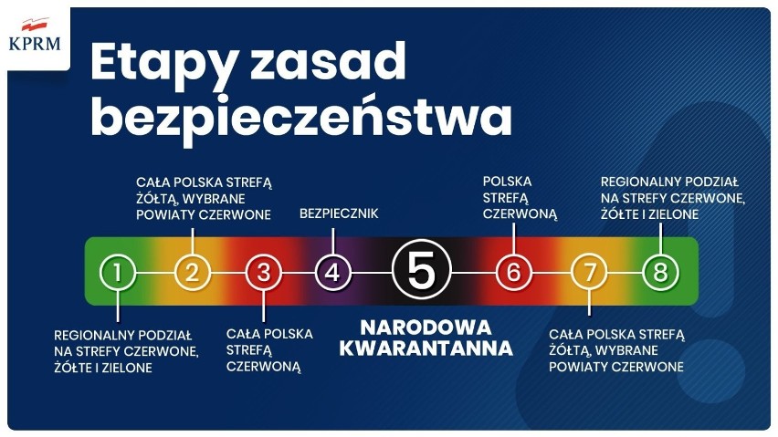 Nowe obostrzenia w Polsce! "Krok przed kwarantanną narodową". Zamknięte szkoły, teatry i kina. Ograniczenia dla sklepów, galerii, hoteli