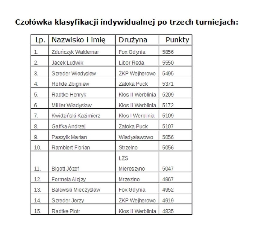 Skat ziemi puckiej - turniej w OSP Mrzezino