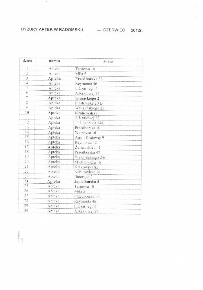 Nocne i świąteczne dyżury aptek w Radomsku [STYCZEŃ-CZERWIEC 2012]