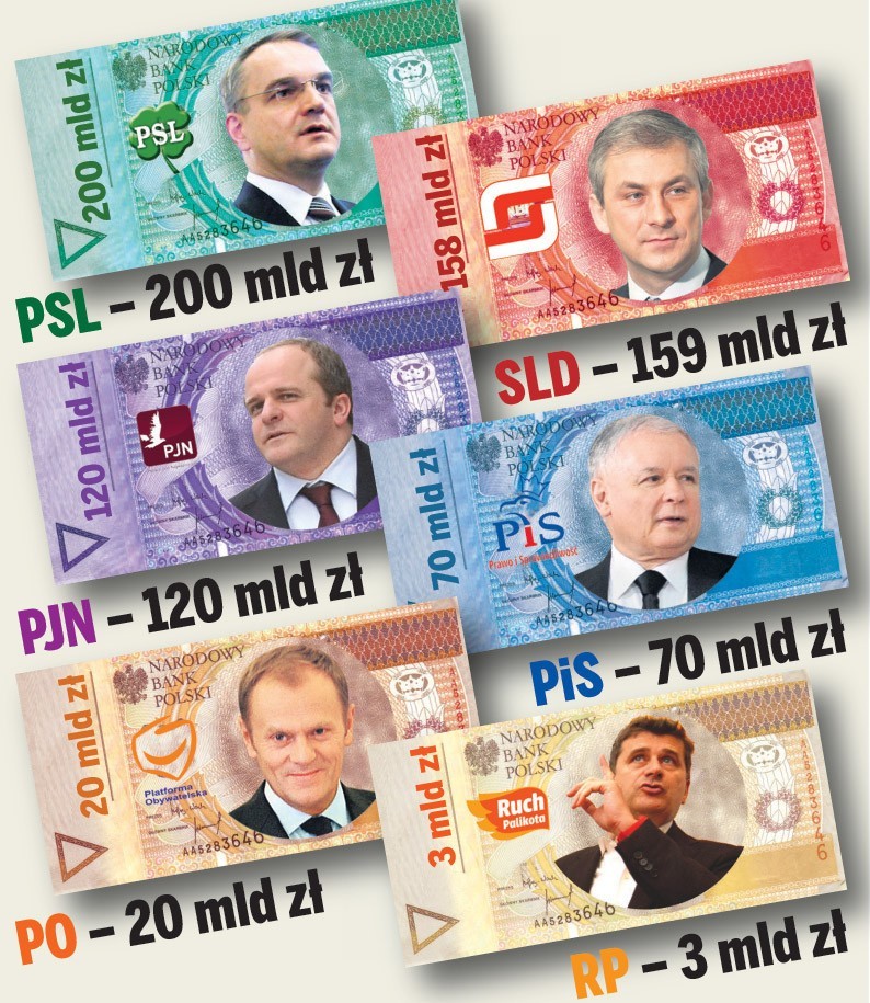 Wybory 2011: Prezentujemy zestawienie programów wyborczych czterech najważniejszych partii w Polsce