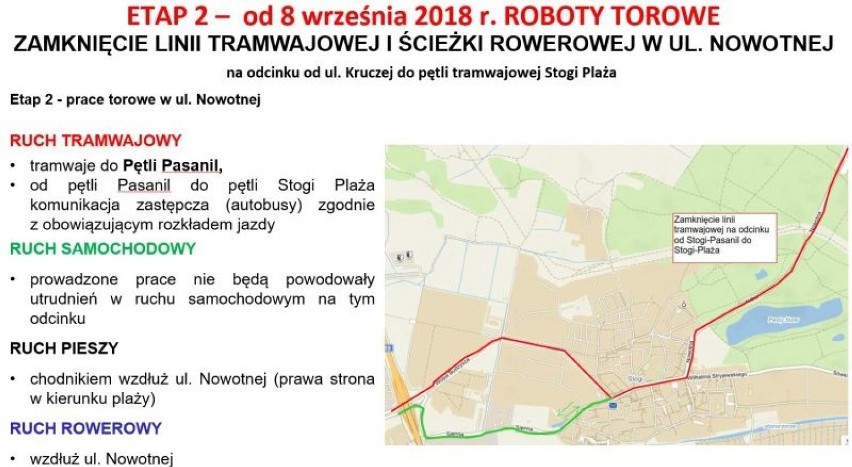 Remont torowiska na gdańskich Stogach - etap 2 0d ul....