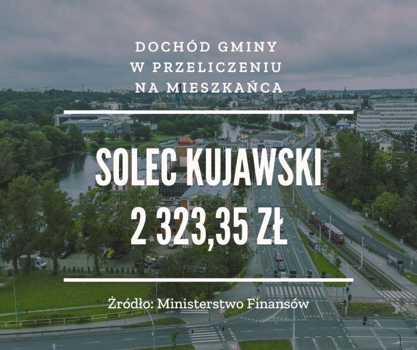 SOLEC KUJAWSKI - 2 323,35 zł...