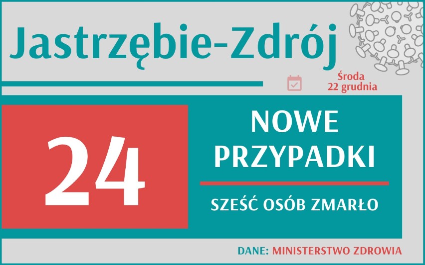 W Śląskim wciąż bardzo dużo zgonów! Gdzie jest najgorzej? Tam sytuacja wciąż jest trudna!