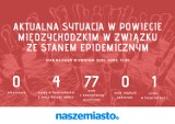 Aktualna sytuacja epidemiczna w powiecie międzychodzkim [18 kwietnia]