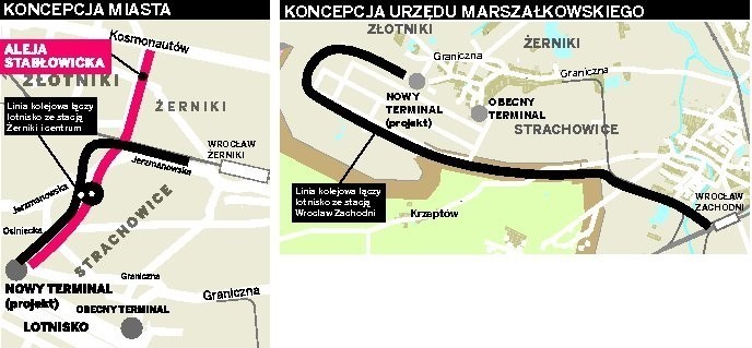 Żeby wybudować połączenie dworzec Świebodzki - lotnisko,...