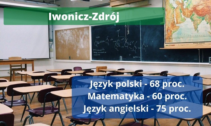 Wyniki egzaminu ósmoklasistów. Jak poszło uczniom w Krośnie oraz gminach powiatu krośnieńskiego?