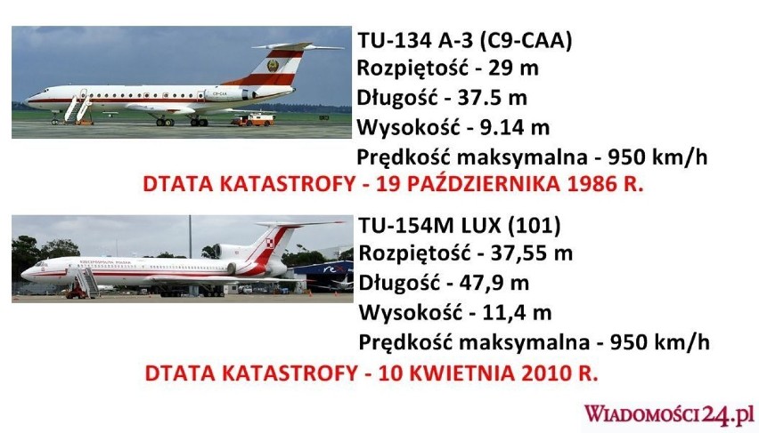 Zestawienie parametrów samolotów Tu-134 i Tu-154