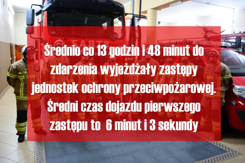 Strażacy z powiatu rawickiego podsumowali swoje działania w 2018 roku