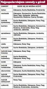 Oferty pracy nowy targ - artykuły | Gazeta Krakowska