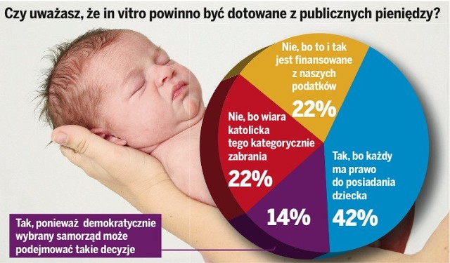 Wyniki sondy internetowej przeprowadzonej przez dziennikzachodni.pl w okresie od 17 do 19 maja 2012