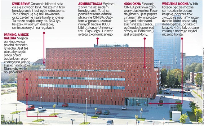 Katowice: Supernowoczesna biblioteka akademicka otwarta [ZDJĘCIA]