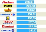 Wrocław: Sprawdź, w którym sklepie kupisz najtaniej