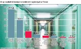 Łódzkie szpitale kliniczne zadłużone na 78 mln zł! Zostaną zlikwidowane?