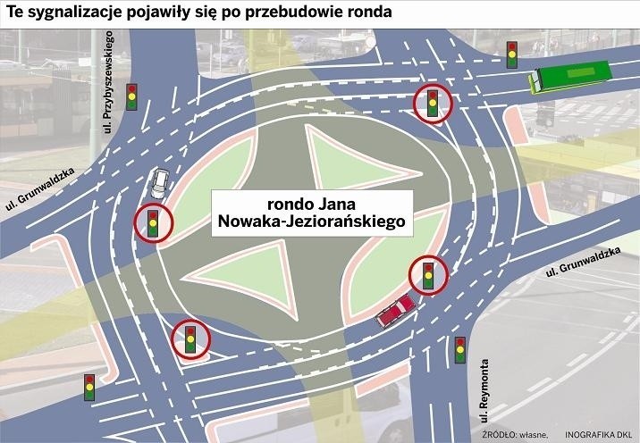 Poznań: Rondo Jana Nowaka - Jeziorańskiego psuje krew kierowcom [ZDJĘCIA, INFOGRAFIKA]