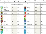 Miejskie urzędy puchną od nowych urzędników [ZOBACZ TABELĘ]