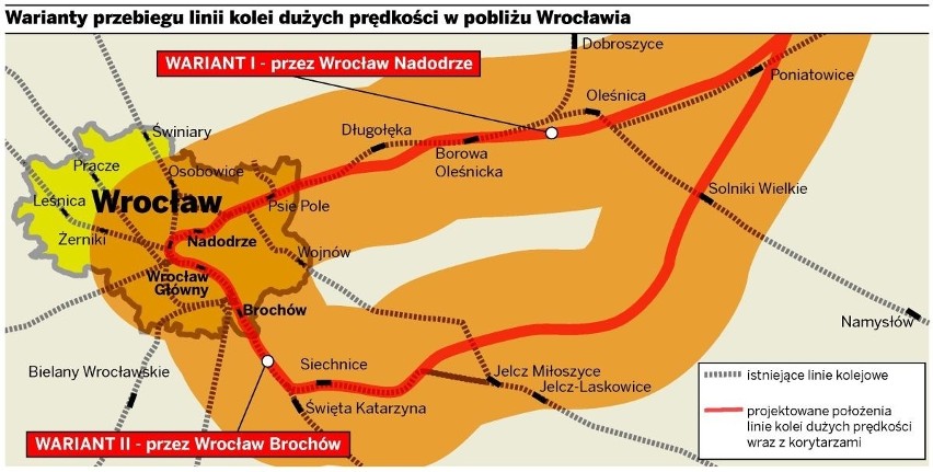 Wrocław: Pociągi pojadą 300 km/h. Przez Brochów lub Nadodrze