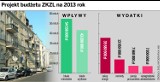 Poznań: Gdzie są pieniądze z podwyżek czynszów w lokalach komunalnych?