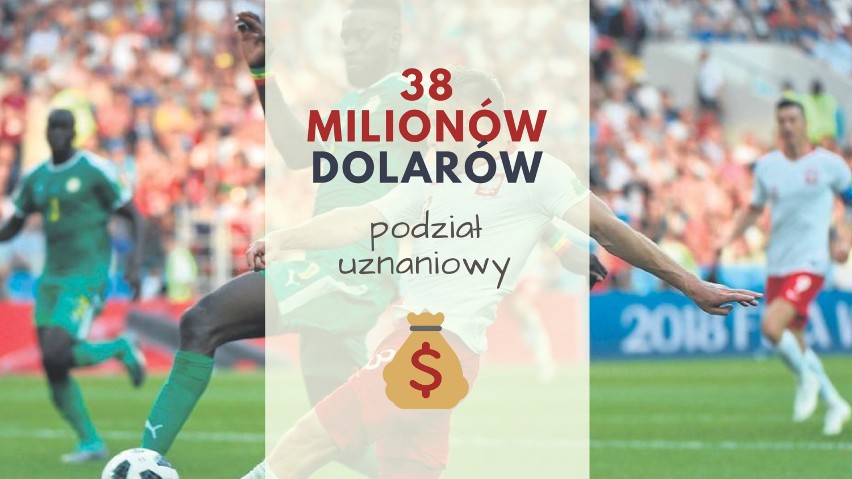 38 milionów dolarów

Piłka nożna w Polsce jest najbardziej...