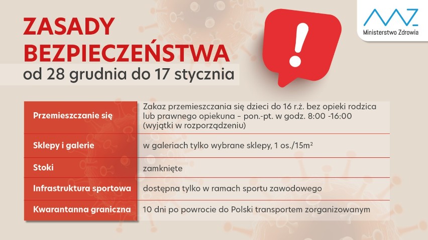 Koronawirus w powiatach oświęcimskim, wadowickim, chrzanowskim i olkuskim. Raport 28.12.2020