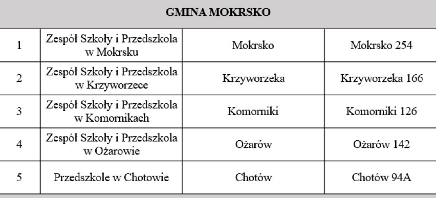 Gmina Mokrsko