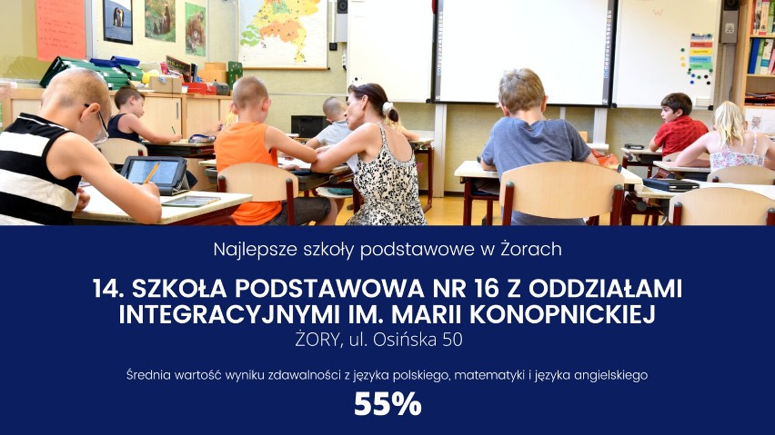 Te szkoły podstawowe w Żorach są NAJLEPSZE! Zobacz TOP 15 najlepszych podstawówek w naszym mieście. Kto znalazł się na podium?s