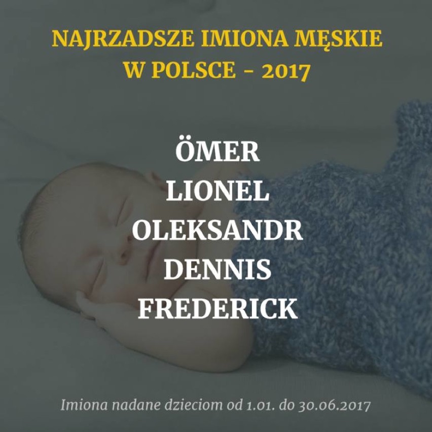 Każde z tych 105 imion w pierwszym półroczu 2017 roku nadano...