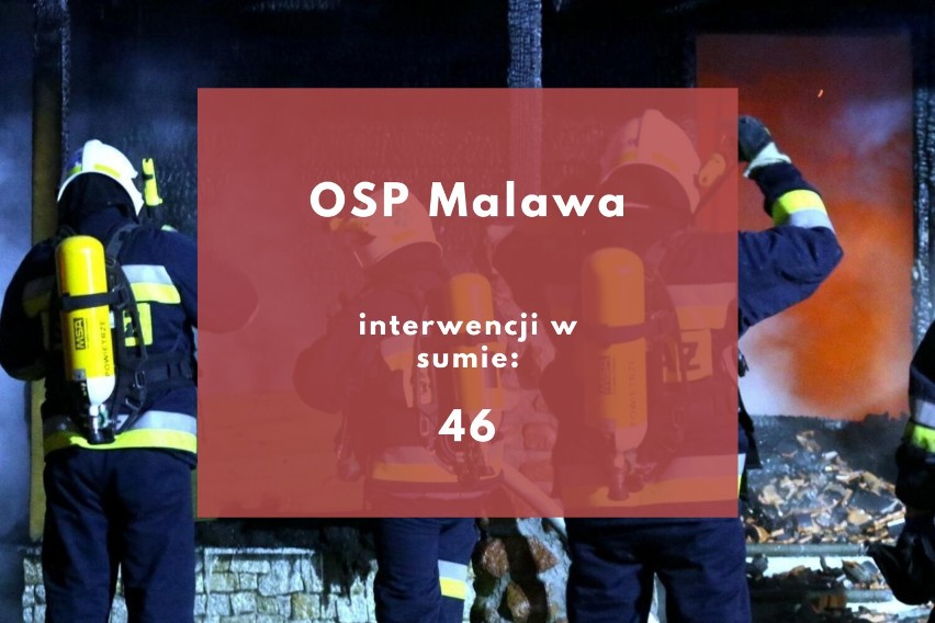TOP 15 jednostek OSP w Rzeszowie i powiecie rzeszowskim. Ci strażacy mieli najwięcej wyjazdów w 2021 roku [RANKING]