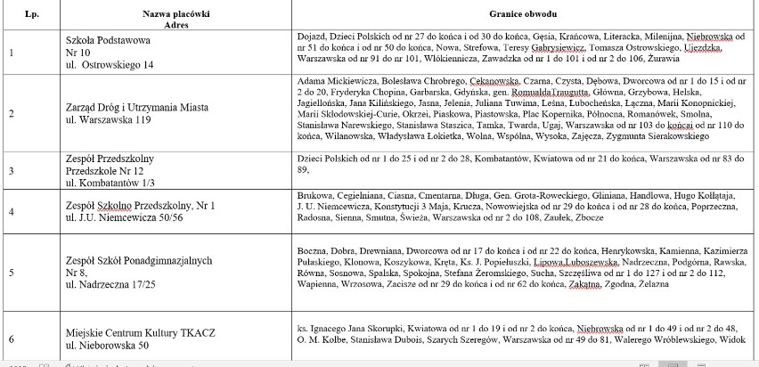 Jodek potasu w Tomaszowie Mazowieckim. Gdzie w razie konieczności zgłosić się po tabletki? [LISTA PUNKTÓW]