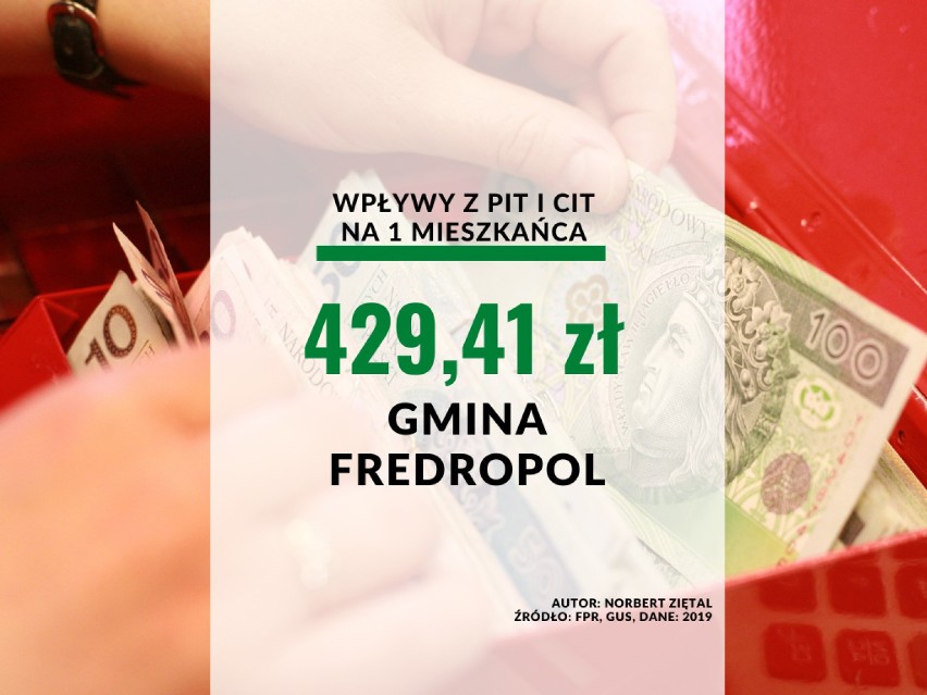 8. miejsce: gmina Fredropol - 429,41 zł