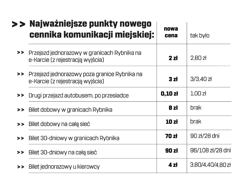 Rewolucja w Rybniku! Rybnik obniża ceny biletów autobusowych! Ale drożeją parkingi! [CENNIK]