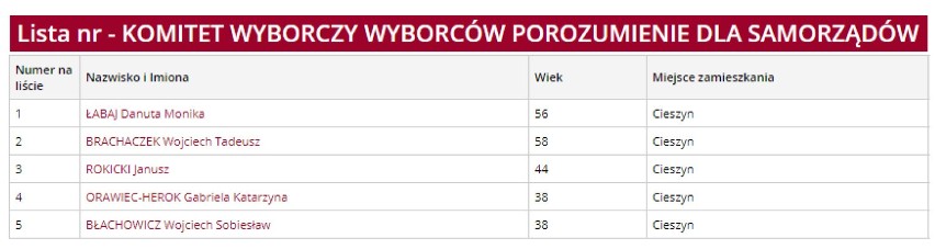 Okręg nr 1: Cieszyn