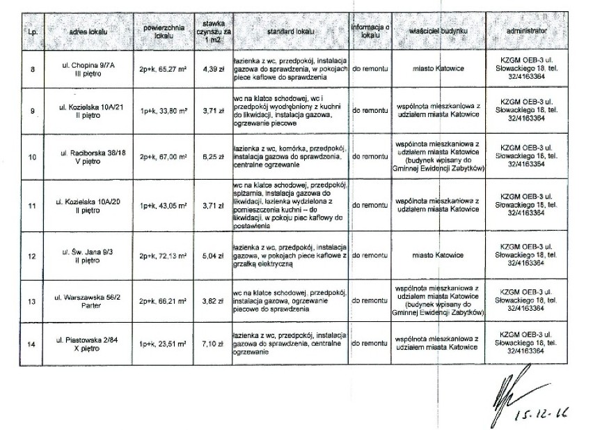 Mieszkanie za remont w Katowicach