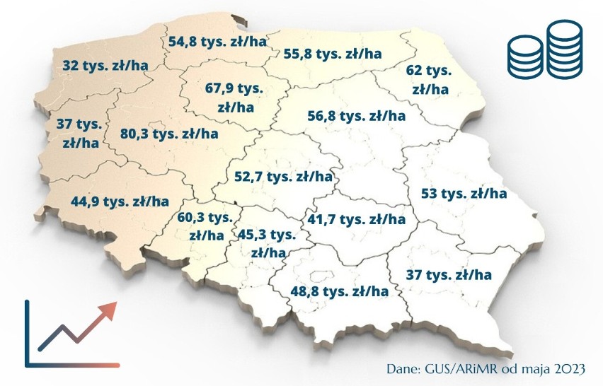 Ceny ziemi rolnej w Polsce na podstawie umów kupna/sprzedaży...