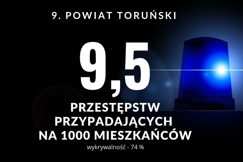 Powiat toruński w naszym rankingu zajął 9. miejsce....