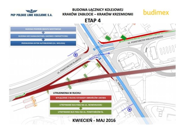 Nowe tory o łącznej długości 2,6 km zostaną poprowadzone na estakadach, wiaduktach i nasypach przez samo centrum Krakowa. Budowę  dwóch estakad nad skrzyżowaniem podzielono na 6 etapów. Pierwszy już trwa.