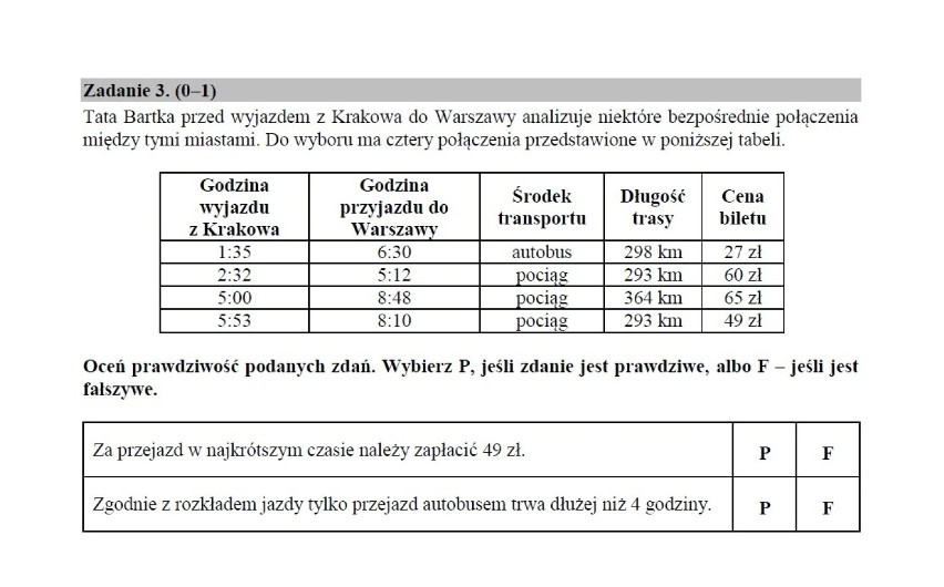 Egzamin ósmoklasisty 2018/2019 CKE - matematyka [arkusz]