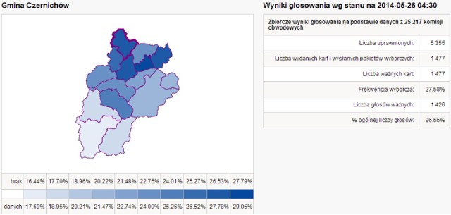 Gmina Czernichów

Wyniki głosowania wg stanu na 2014-05-26 04:30

96.55% - ogólnej liczby głosów