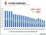 Dane demograficzne w Tomaszowie Maz. za 2019 rok. Rodzi się mniej dzieci, ubywa mieszkańców, coraz więcej rozwodów