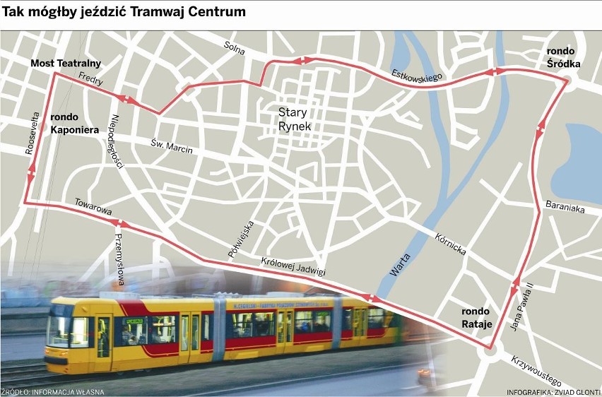 MPK - Do śródmieścia nie autem, lecz Tramwajem Centrum