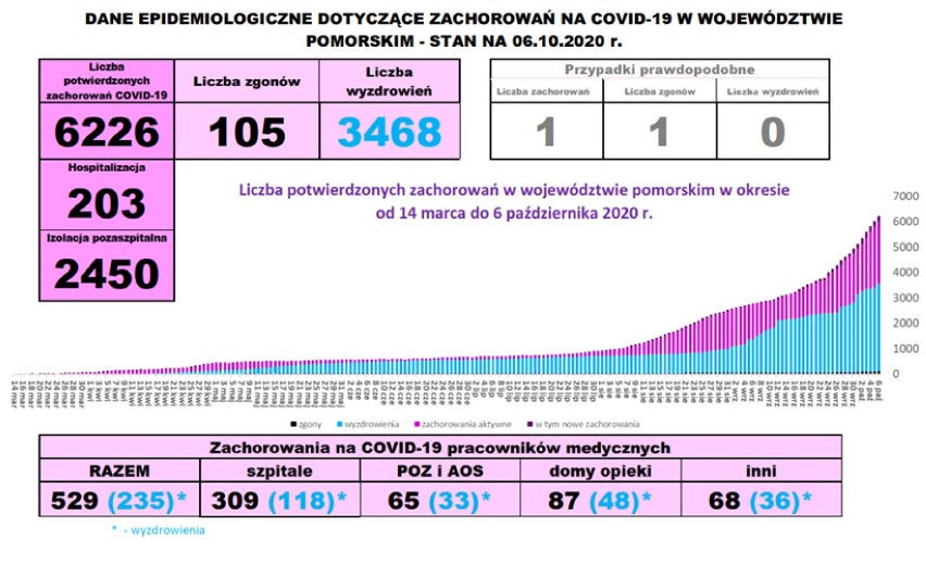 Koronawirus. W szpitalu w Wejherowie na oddziale okulistyki wstrzymano przyjęcia. Wirus też w UG Wejherowo