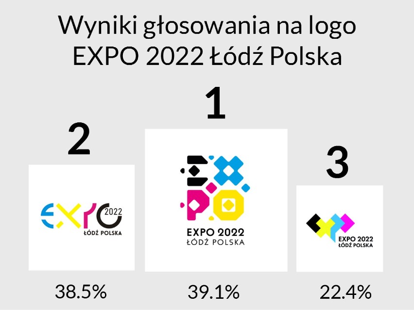 Logo EXPO 2022 Łódź Polska