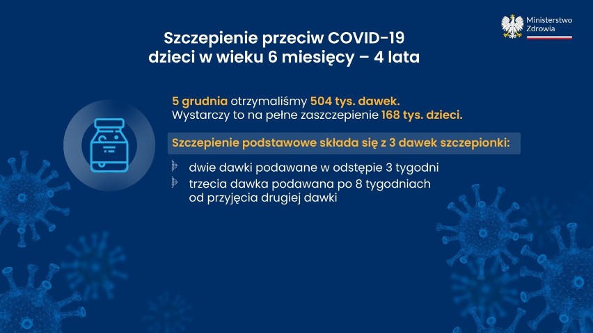 To największe zagrożenie epidemiczne w Polsce. Już ponad milion chorych