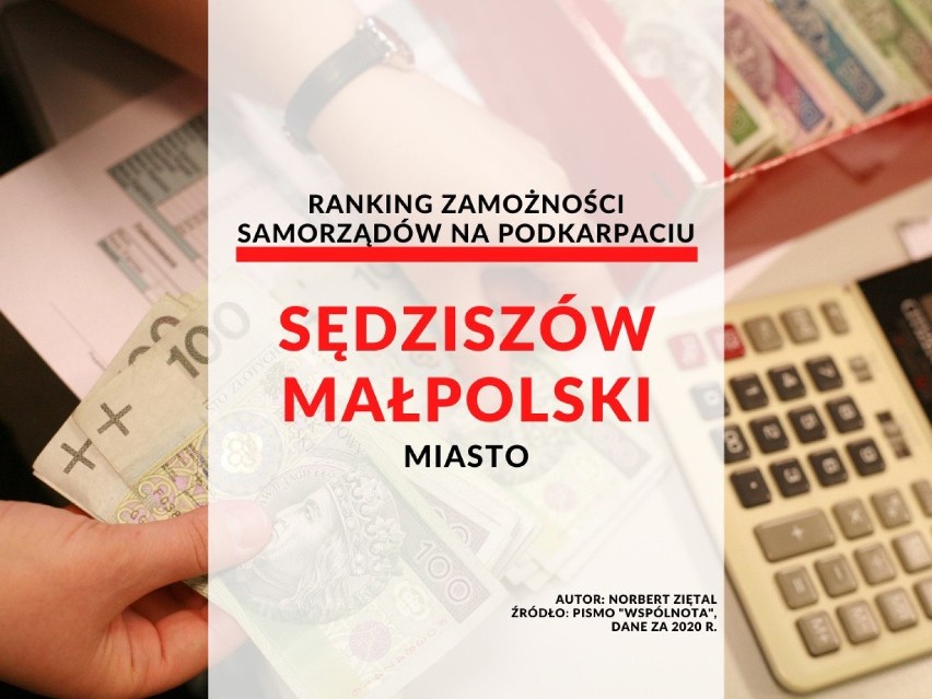 30. miejsce - miasto Sędziszów Małopolski

Dochód w 2020 r.:...