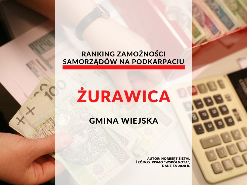 28. miejsce - gmina wiejska Żurawica

Dochód w 2020 r.:...