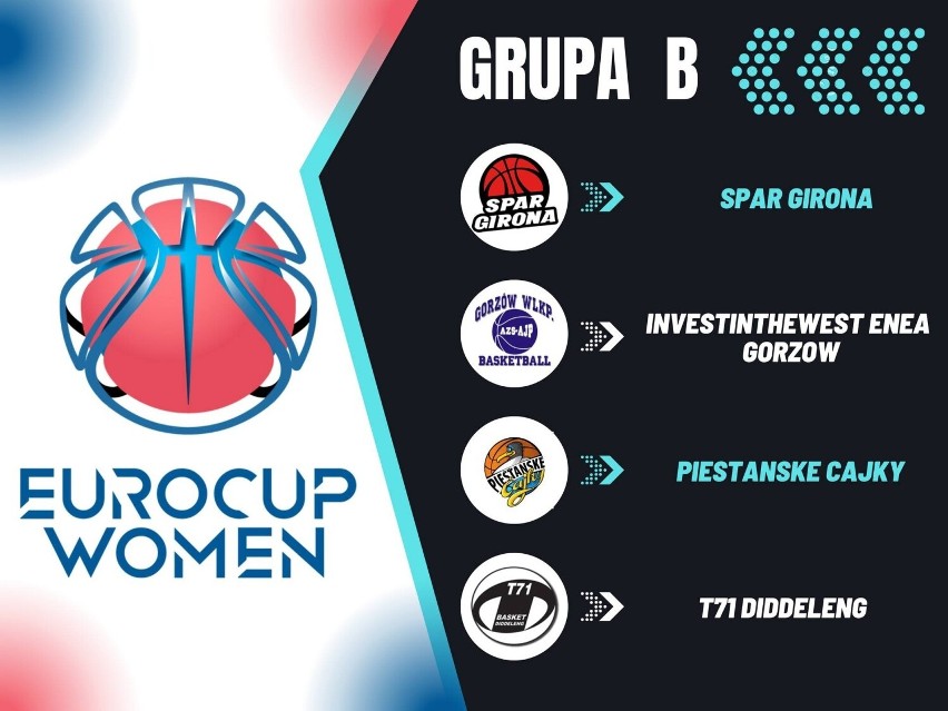 Koszykarki z Gorzowa w grupie B EuroCup Women zagrają z...