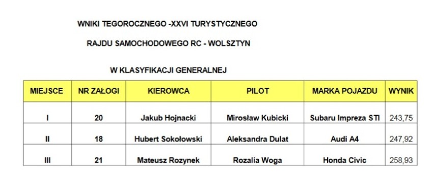 Wystartował Rotariański Rajd Samochodowy w Wolsztynie