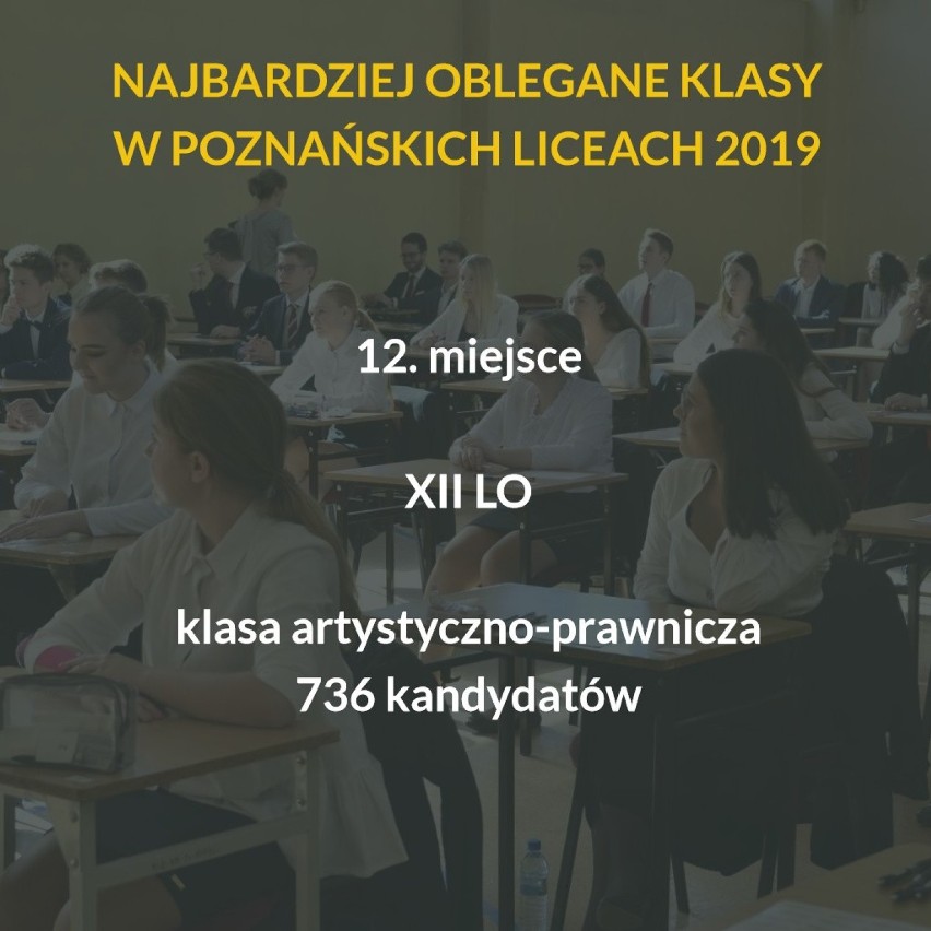 Oto najbardziej oblegane szkoły ponadgimnazjalne w Poznaniu...
