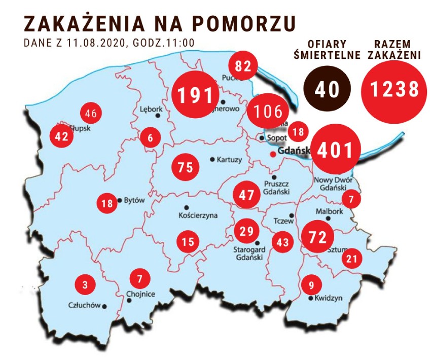 Pomorska sytuacja koronawirusowa - 11 sierpnia 2020